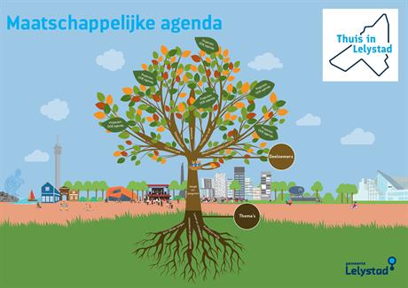 Illustratie van boom met wortels in de grond met op de achtergrond skyline van Lelystad